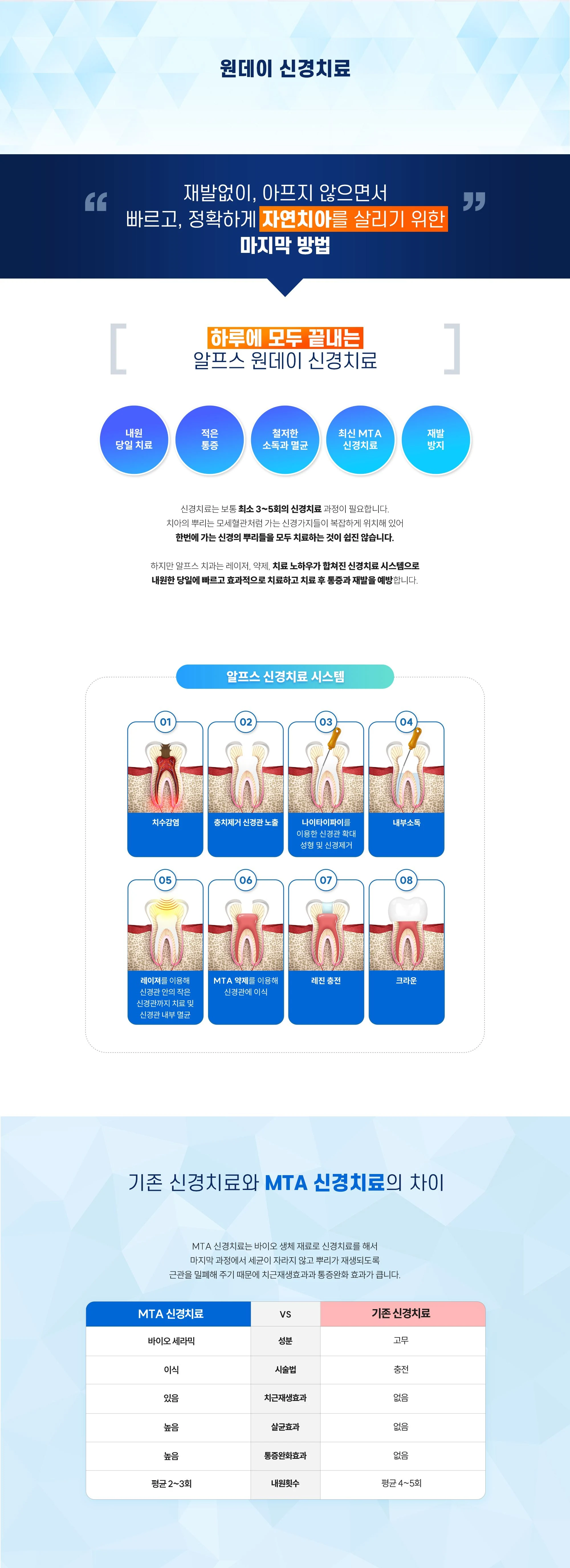 원데이 신경치료 상세 안내 이미지 1